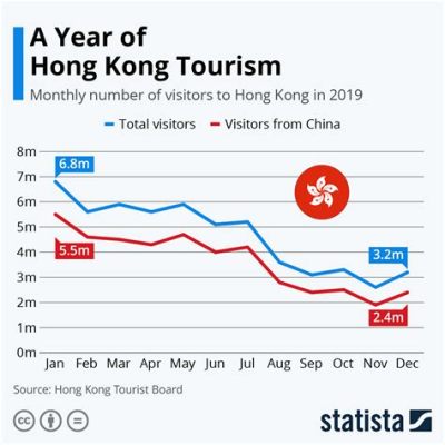 國泰港龍如何影響華人旅遊市場